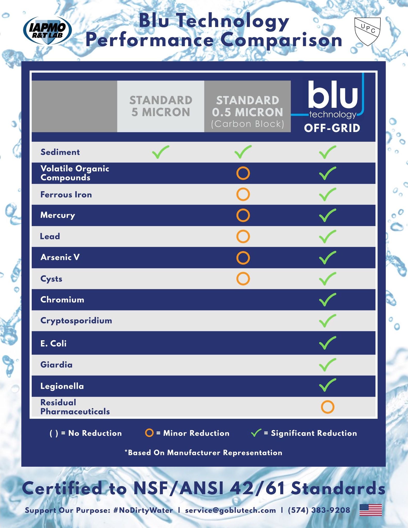 ARX | Off-Grid 4-Stage Water Filtration System