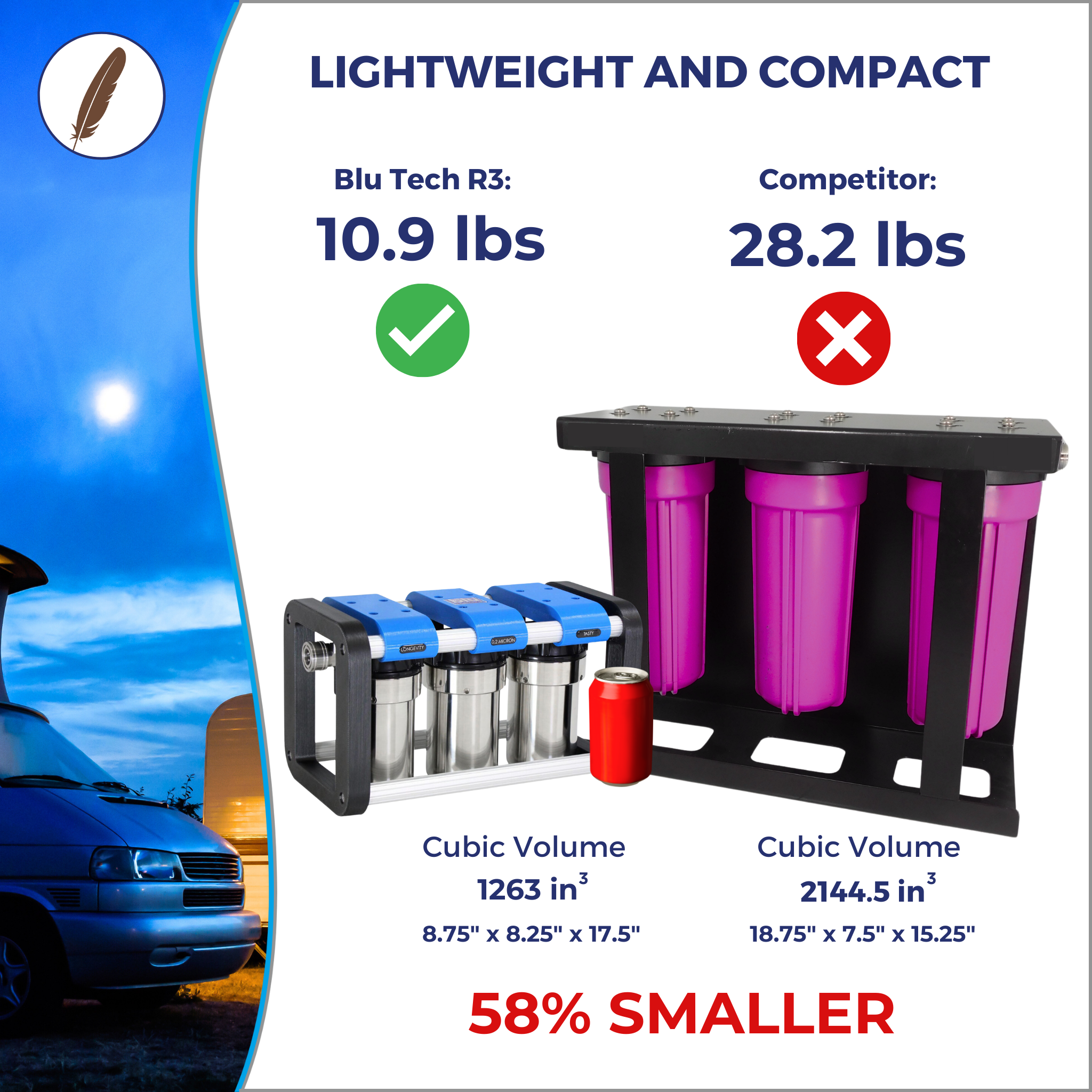 R3 3-Stage RV Water Filtration System