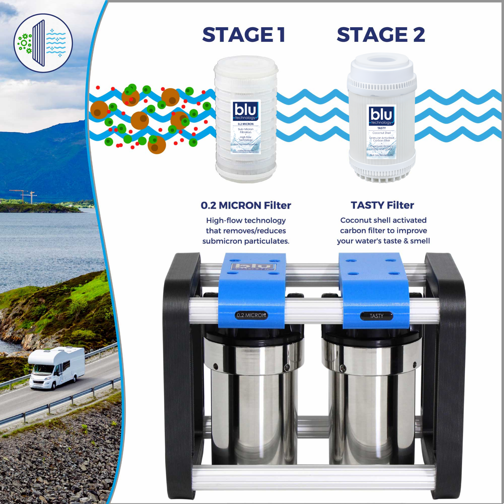 R2 2-Stage RV Water Filtration System