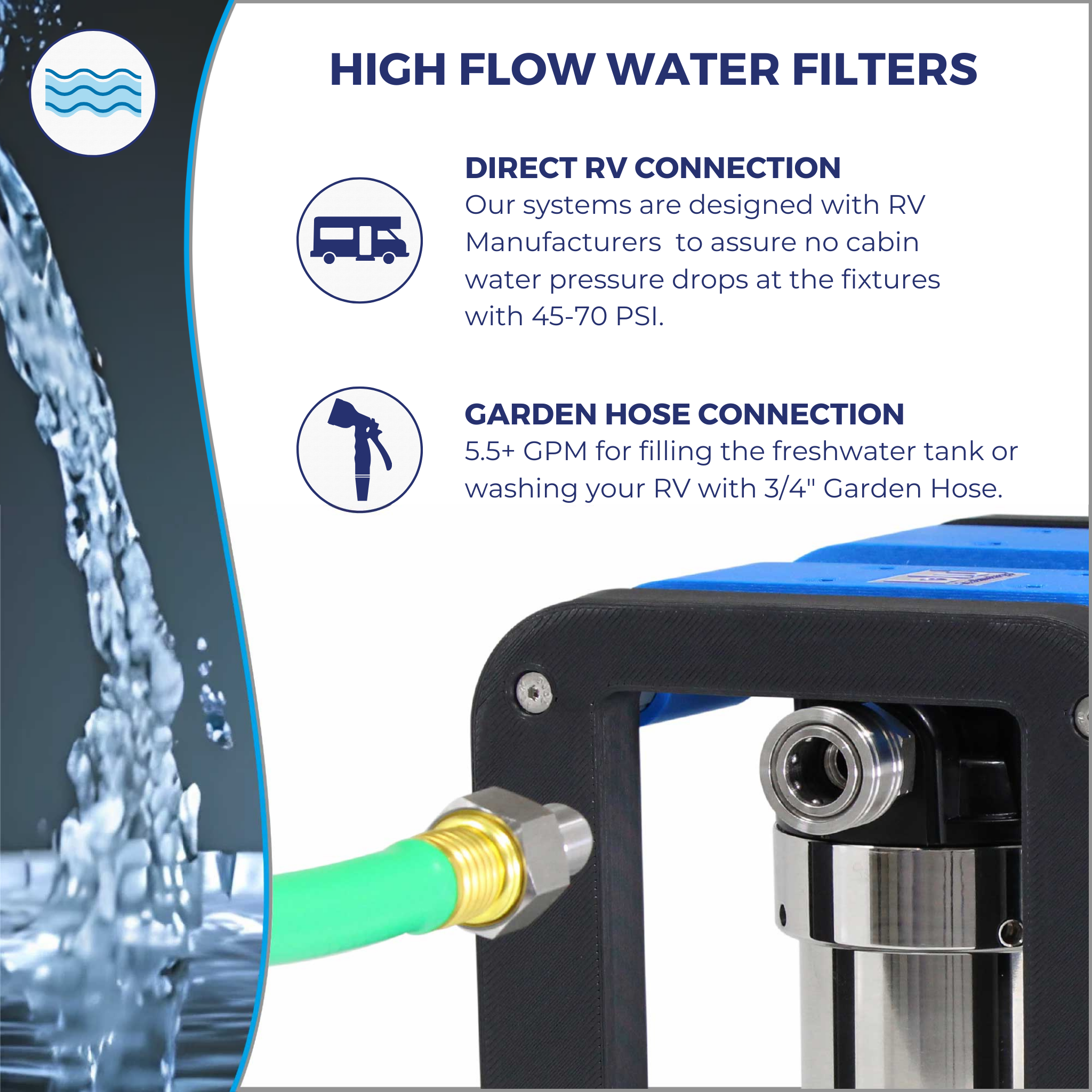 R3 3-Stage RV Water Filtration System