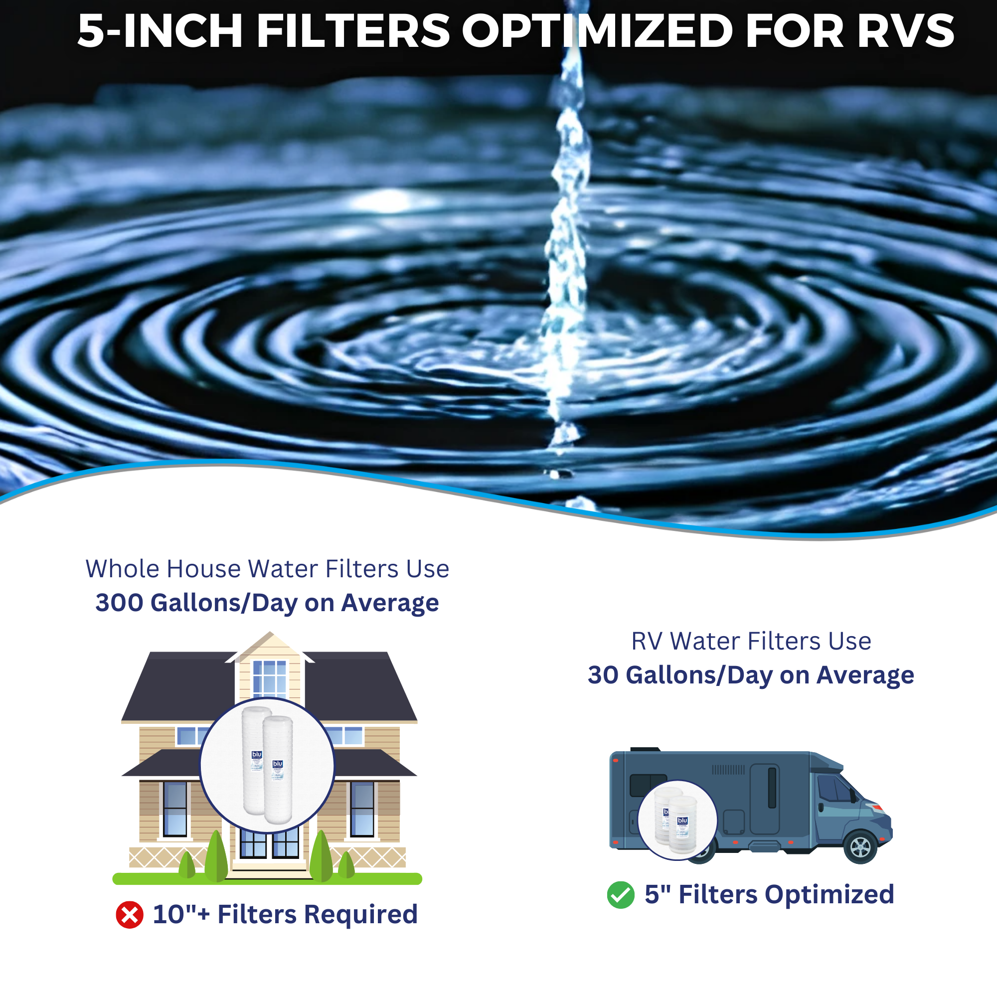 TRIO | Fixed Mounted 3-Stage 5-Inch Water Filtration System