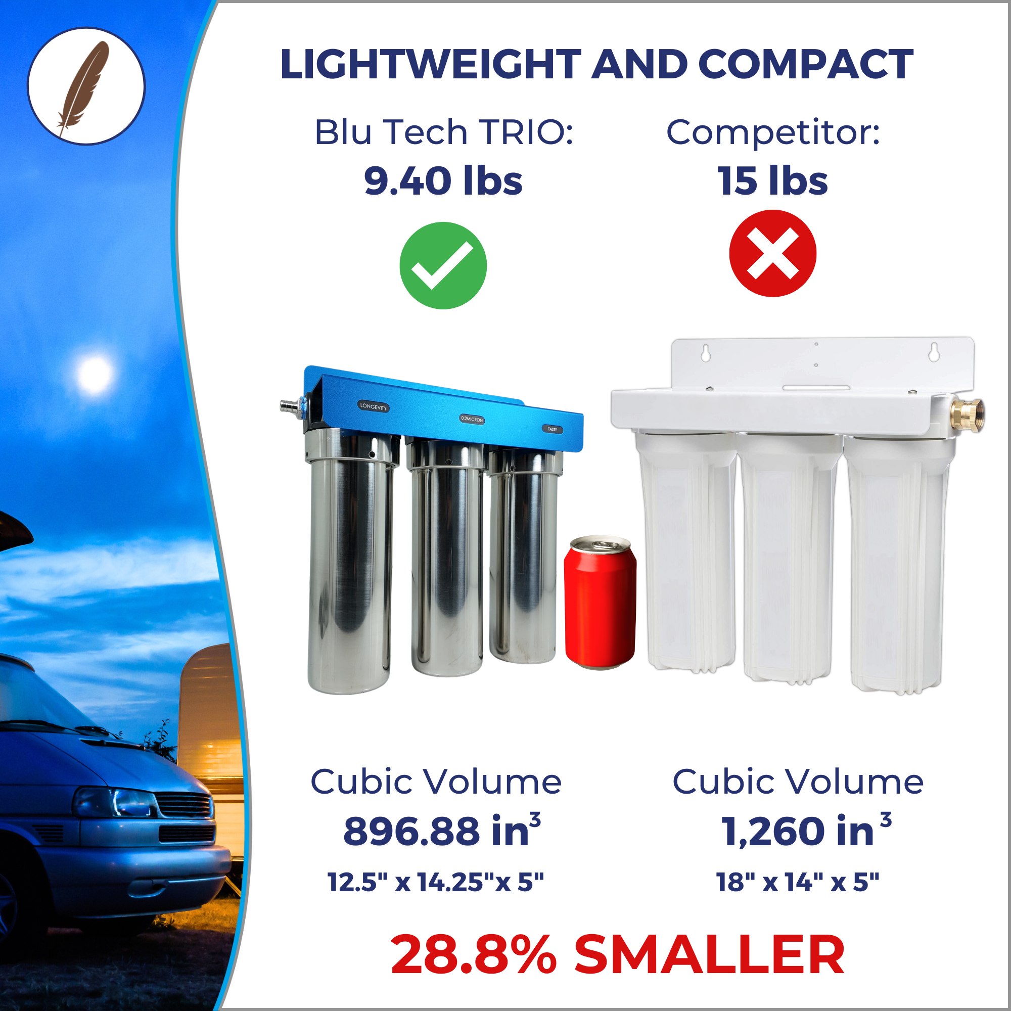 TRIO | Fixed Mounted 3-Stage 10-Inch Water Filtration System