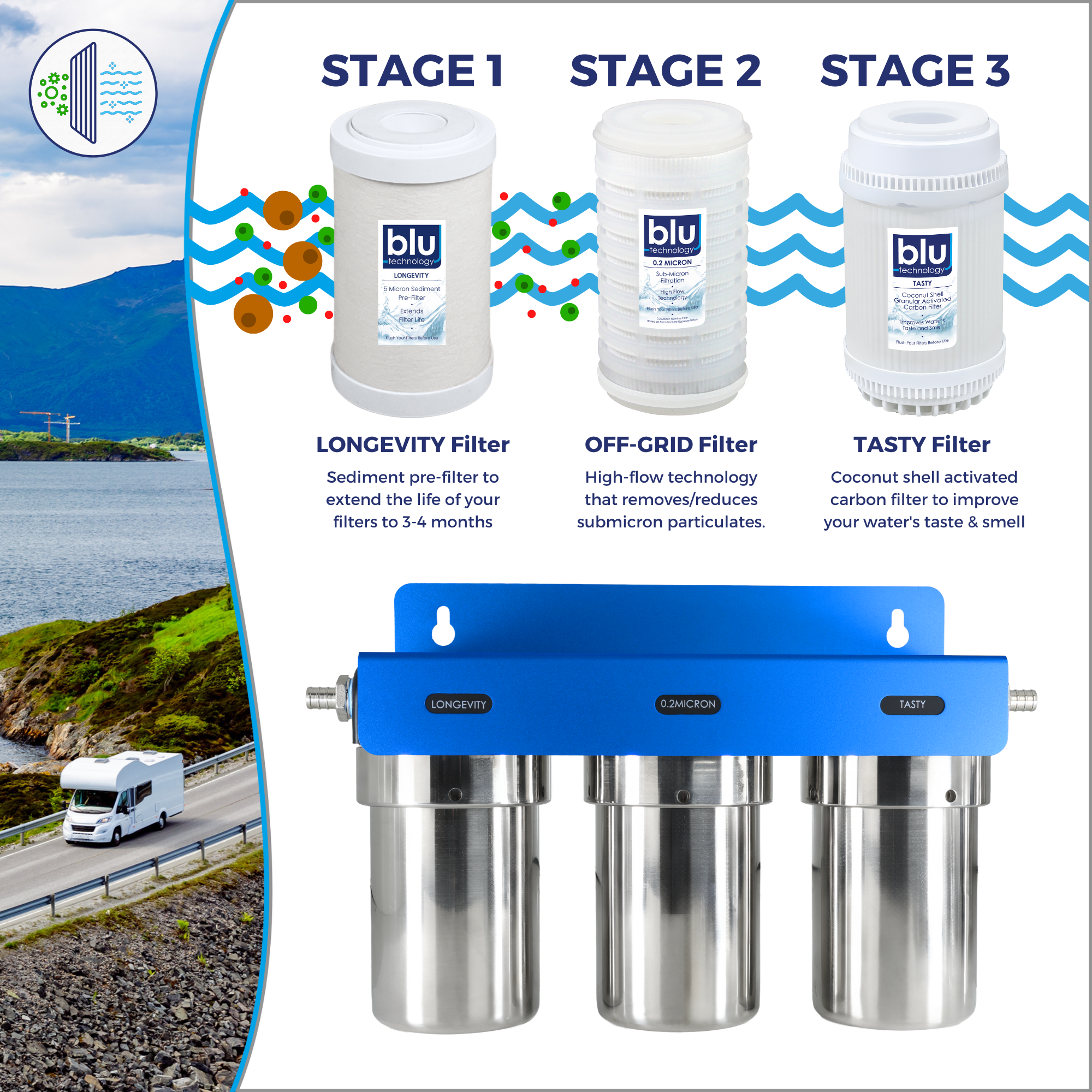 TRIO | Fixed Mounted 3-Stage 5-Inch Water Filtration System