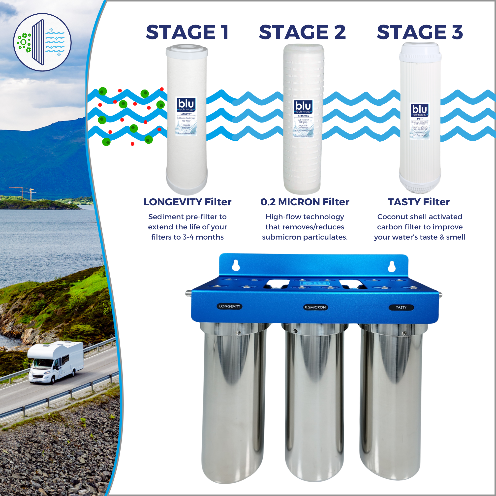 TRIO | Fixed Mounted 3-Stage 10-Inch Water Filtration System