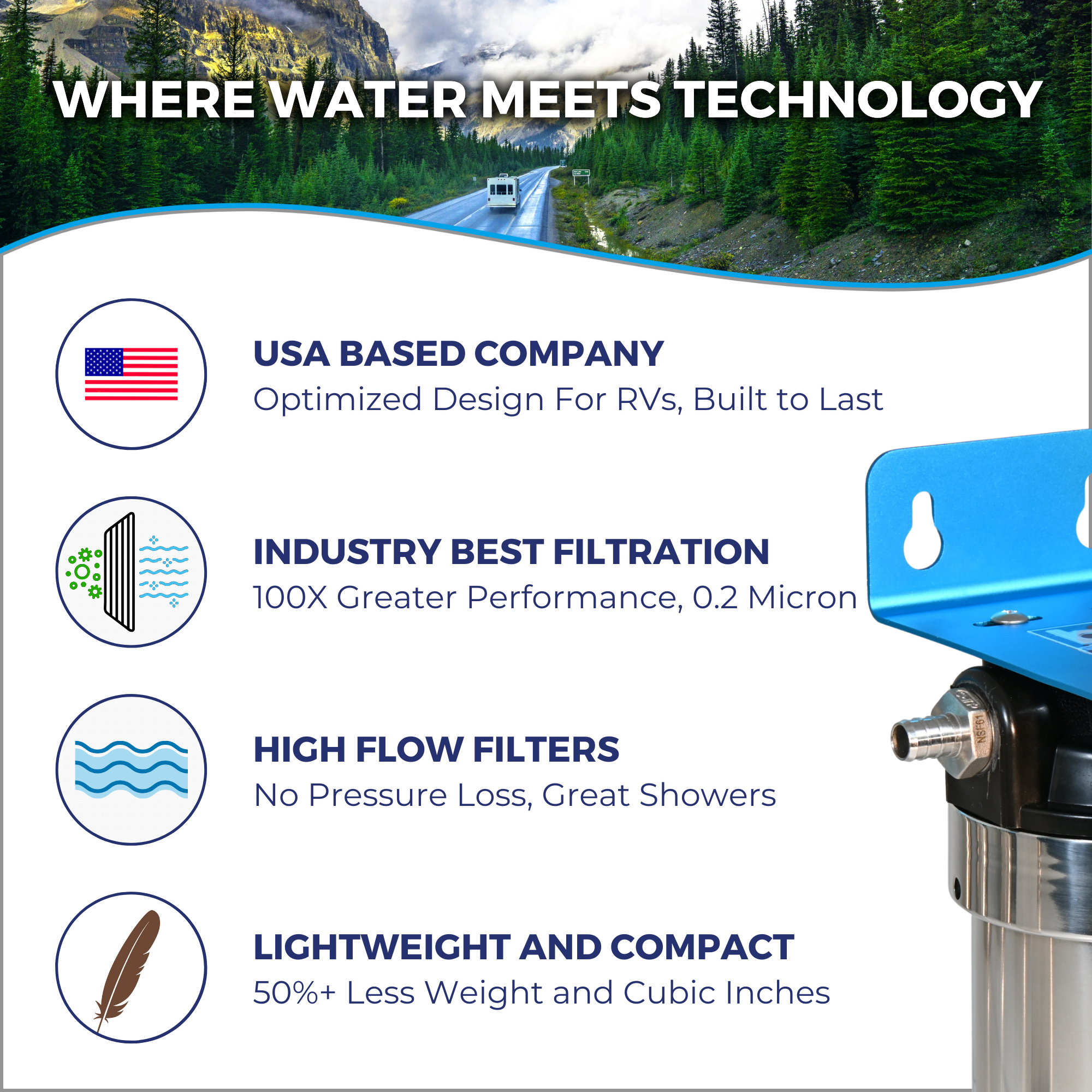 SOLO | Fixed Mounted 1-Stage 5-Inch Water Filtration System
