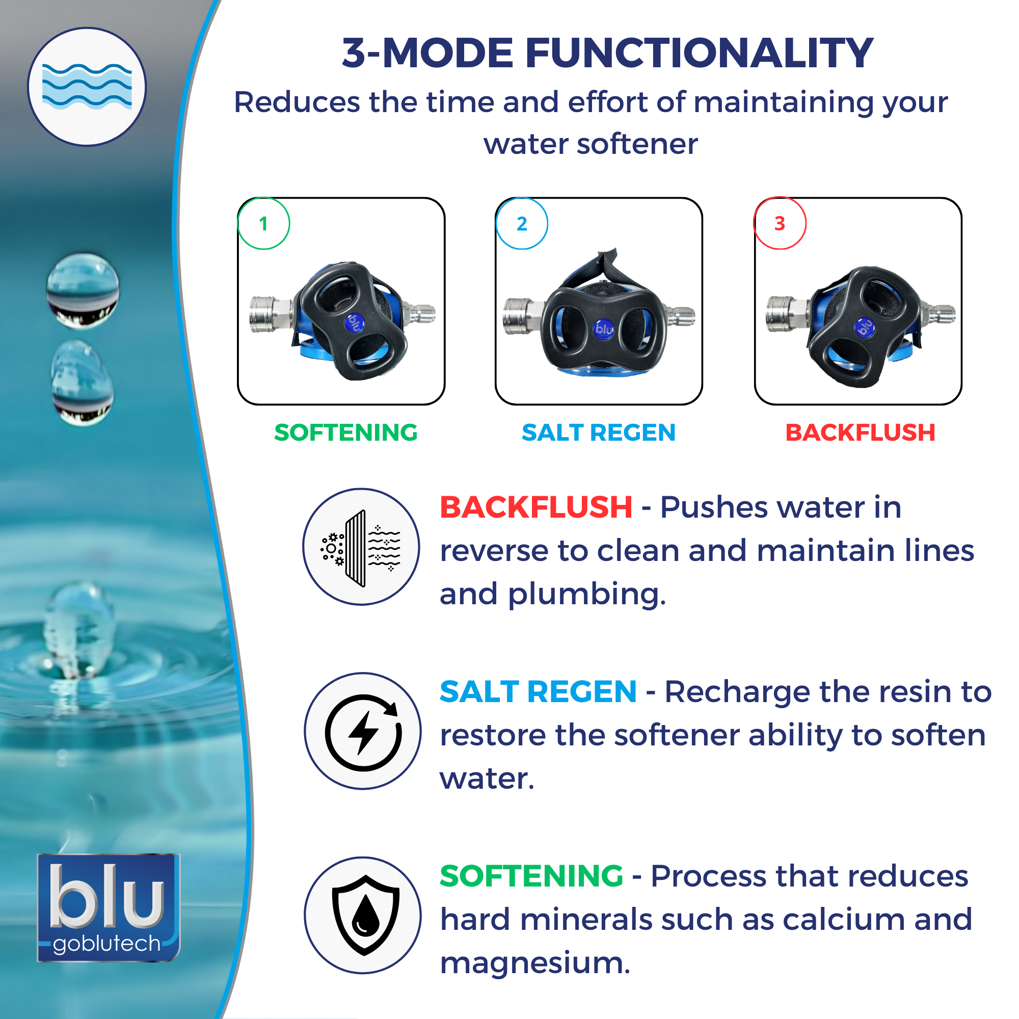 Smart Cap for GoBluTech Water Softener