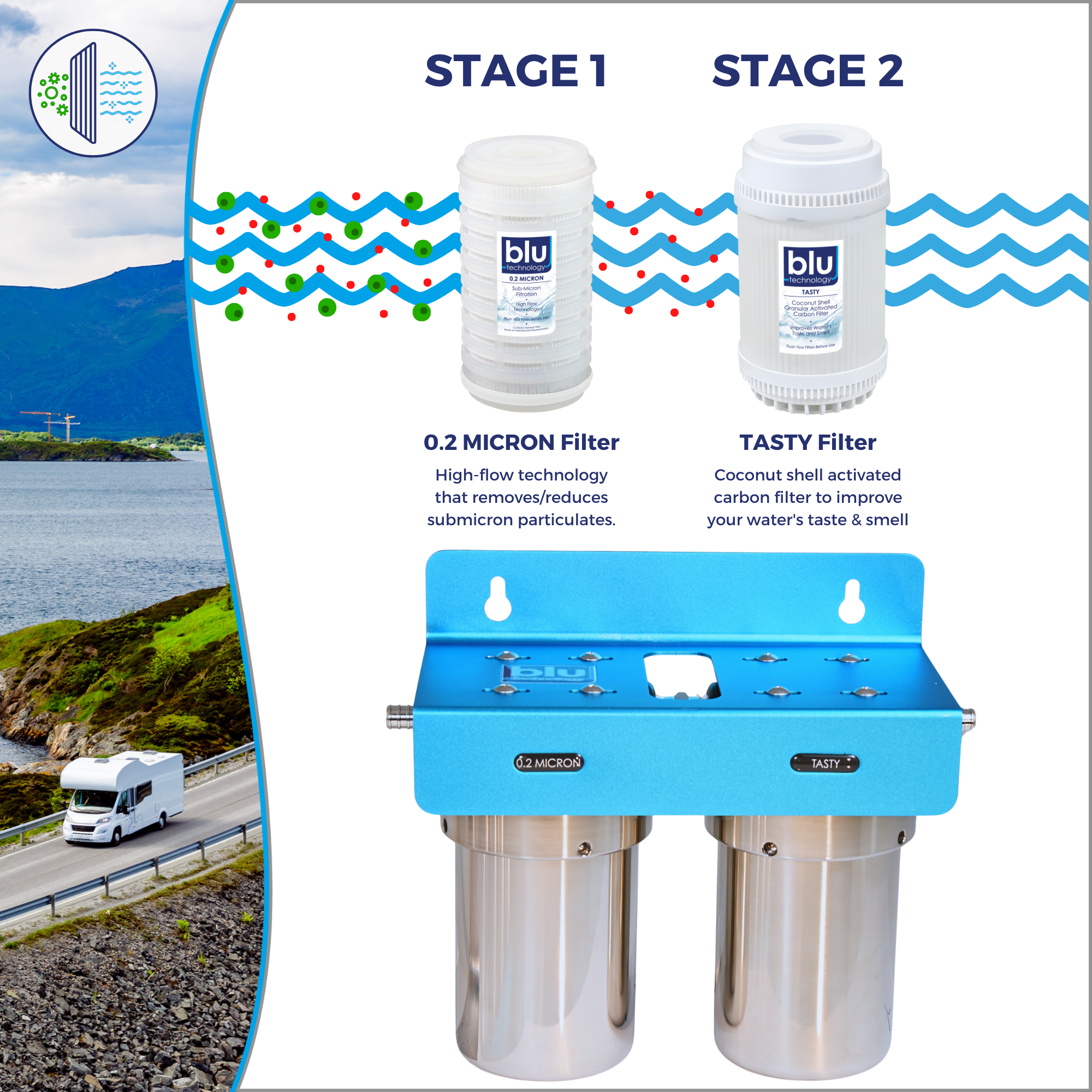 DUO | Fixed Mounted 2-Stage 5-Inch Water Filtration System