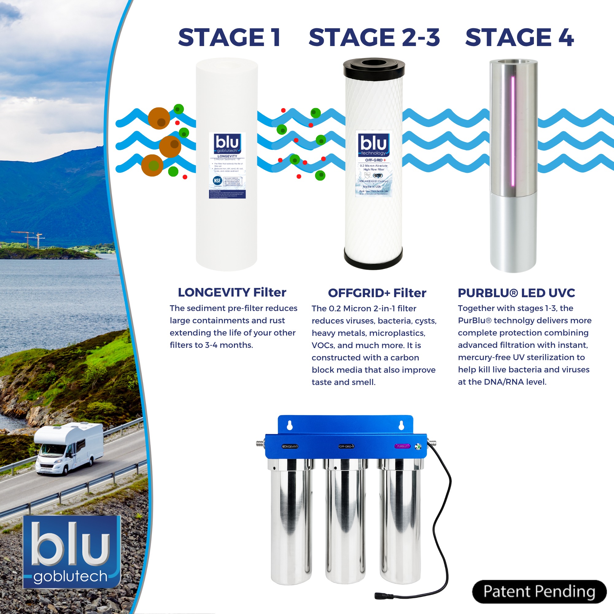 PURBLU® TRIO XLt LED UVC 4-Stage RV Water Filtration & Purification System