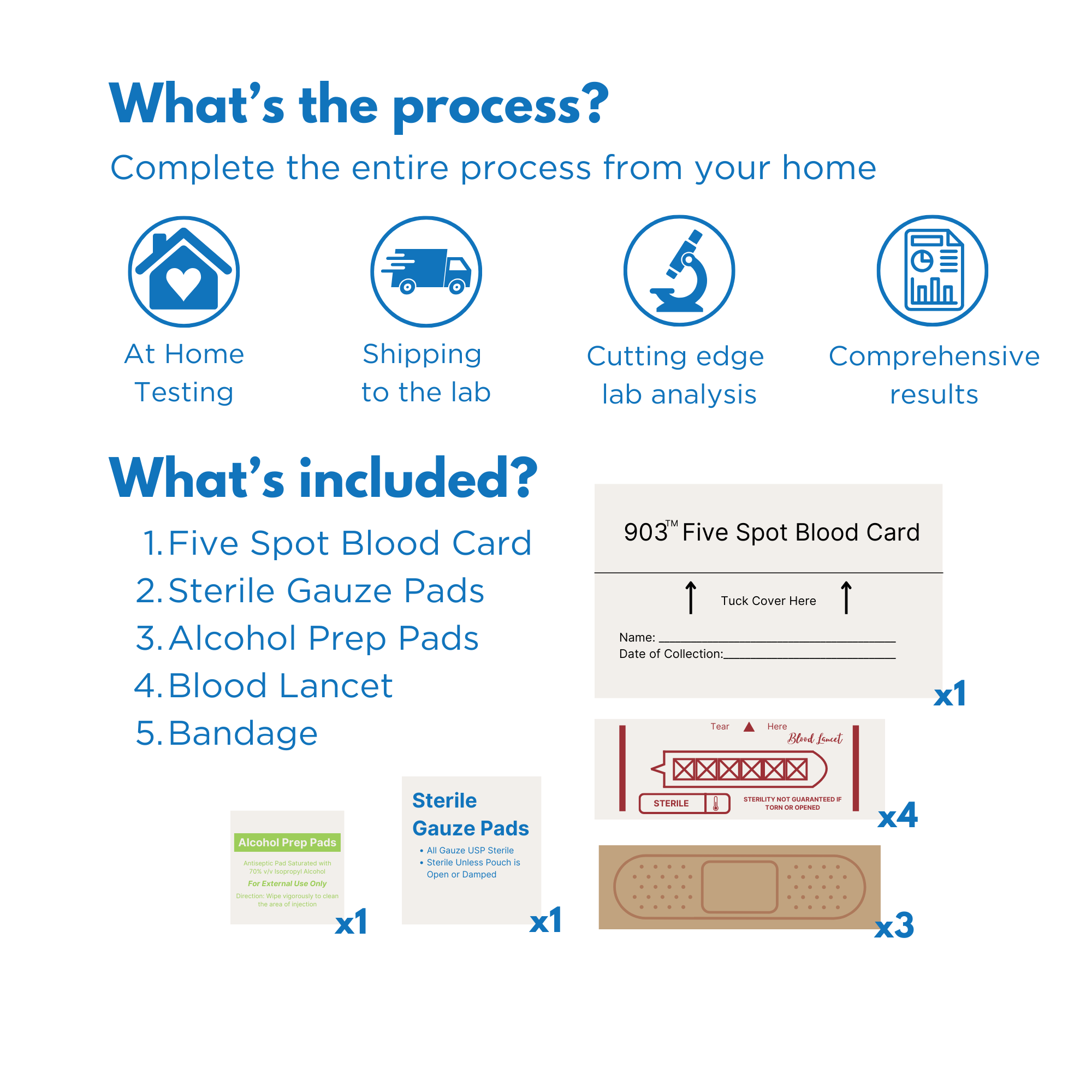 GoBluTech Microplastic Test