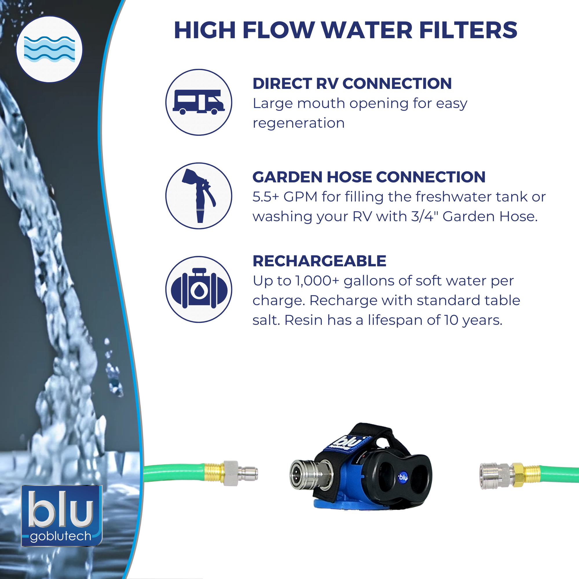 Smart Cap for GoBluTech Water Softener