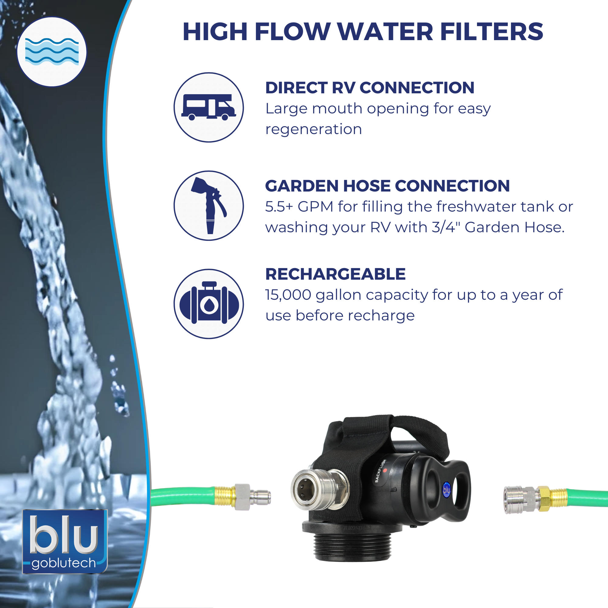 SMART Cap for CHI Filter™