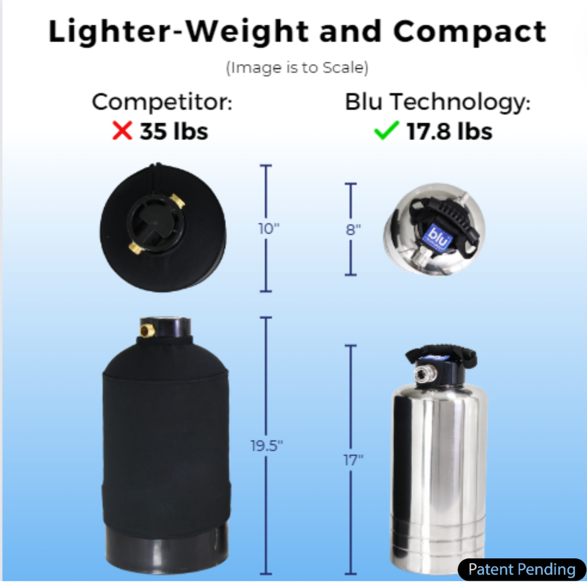 Water Softener with Stainless Steel Quick Connects