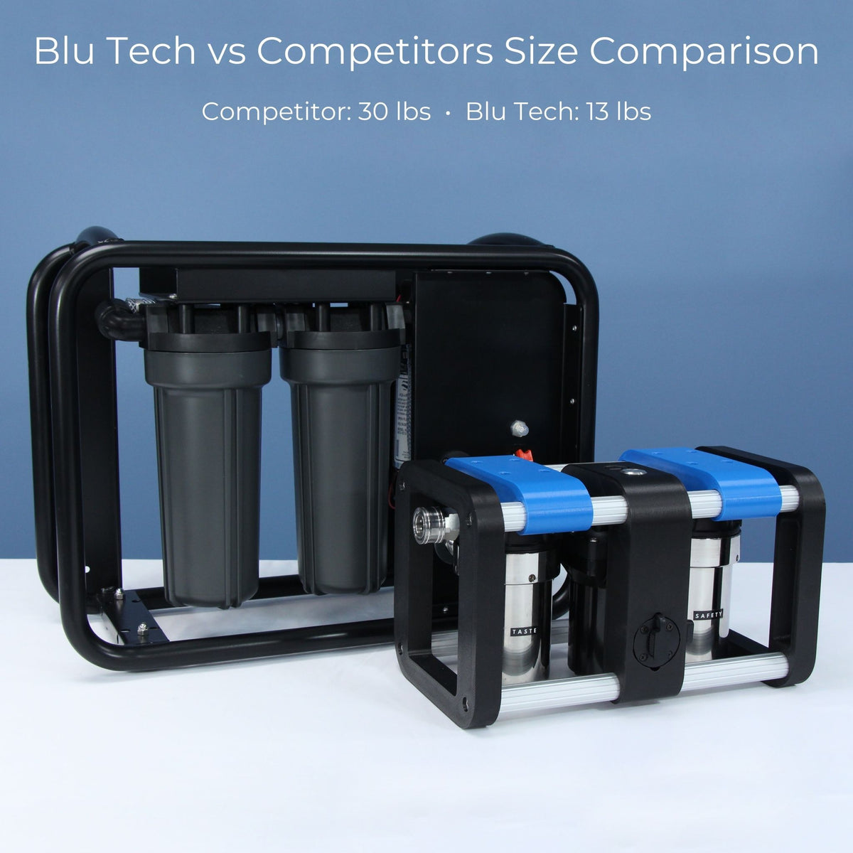 Blu Tech ELITE Portable Water Softener  Stainless Steel Housing, 10,0 –  Blu Technology LLC
