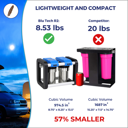 R2 2-Stage RV Water Filtration System