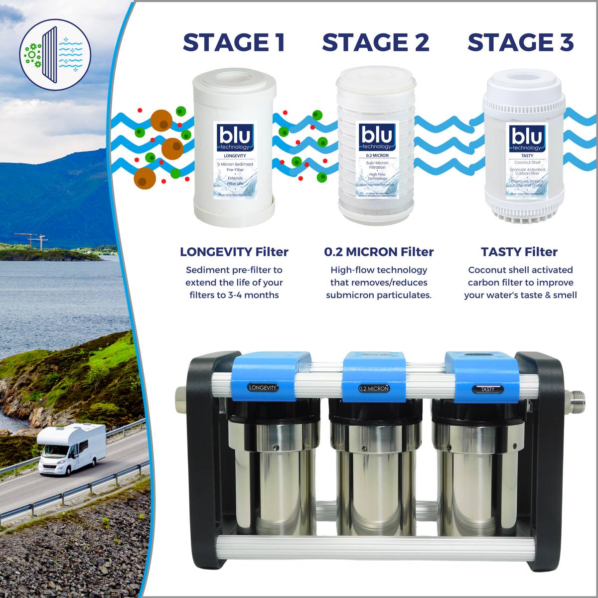 GoBluTech AR3 3-Stage RV Water Filtration System – Blu Technology LLC