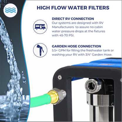 R3 3-Stage RV Water Filtration System