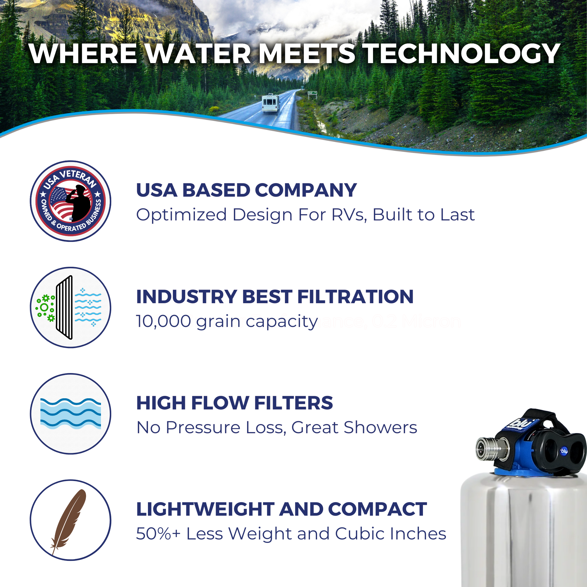Water Softener with SMART CAP