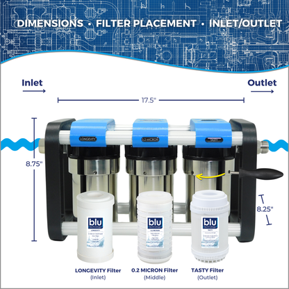 R3 3-Stage RV Water Filtration System