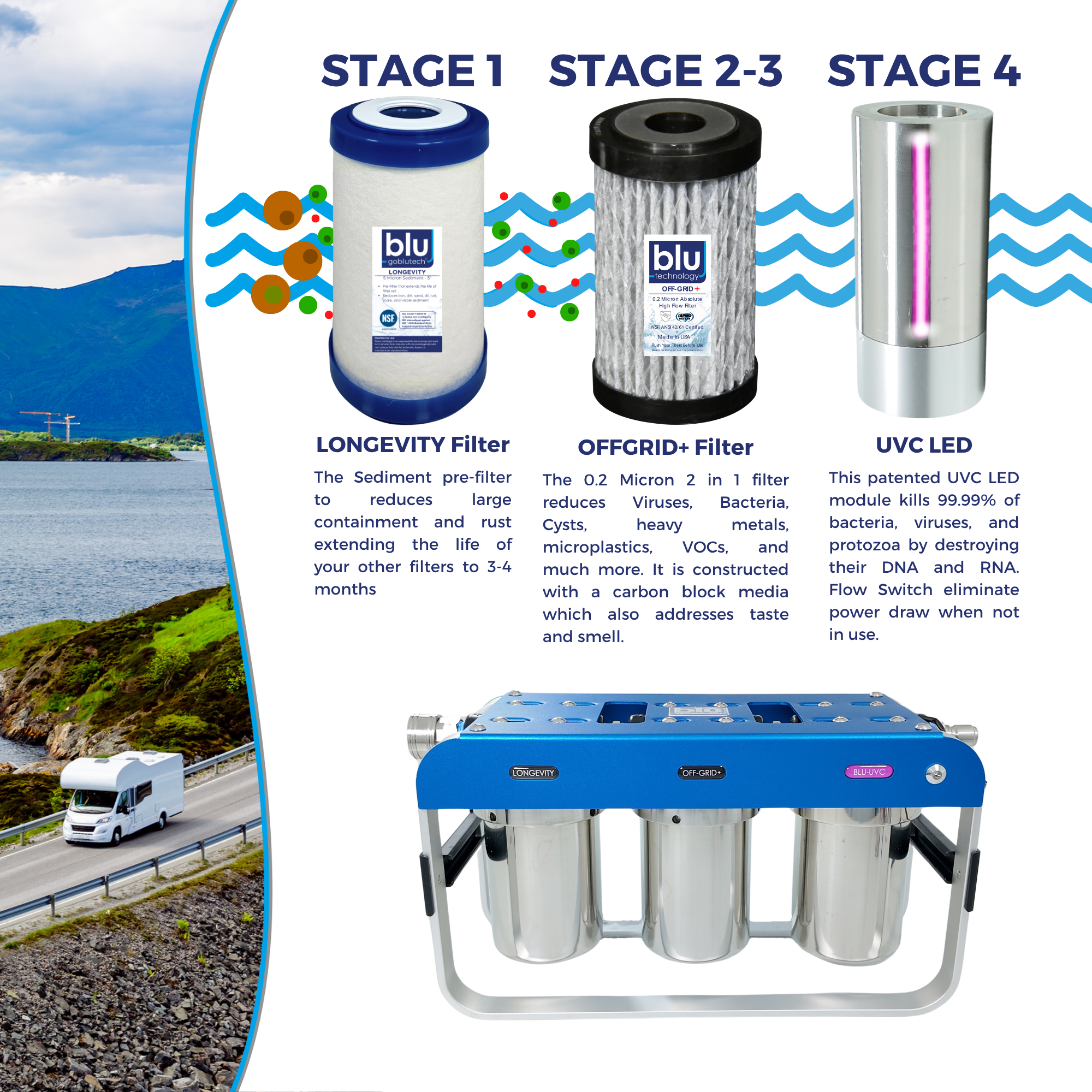 AR3 LED UVC 4-Stage RV Water Filter & Purification System