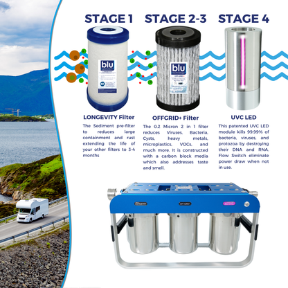 AR3 LED UVC 4-Stage RV Water Filter & Purification System