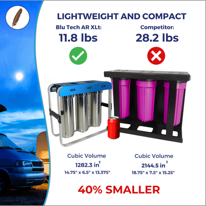 AR3 XLt OEM RV Conversion Kit