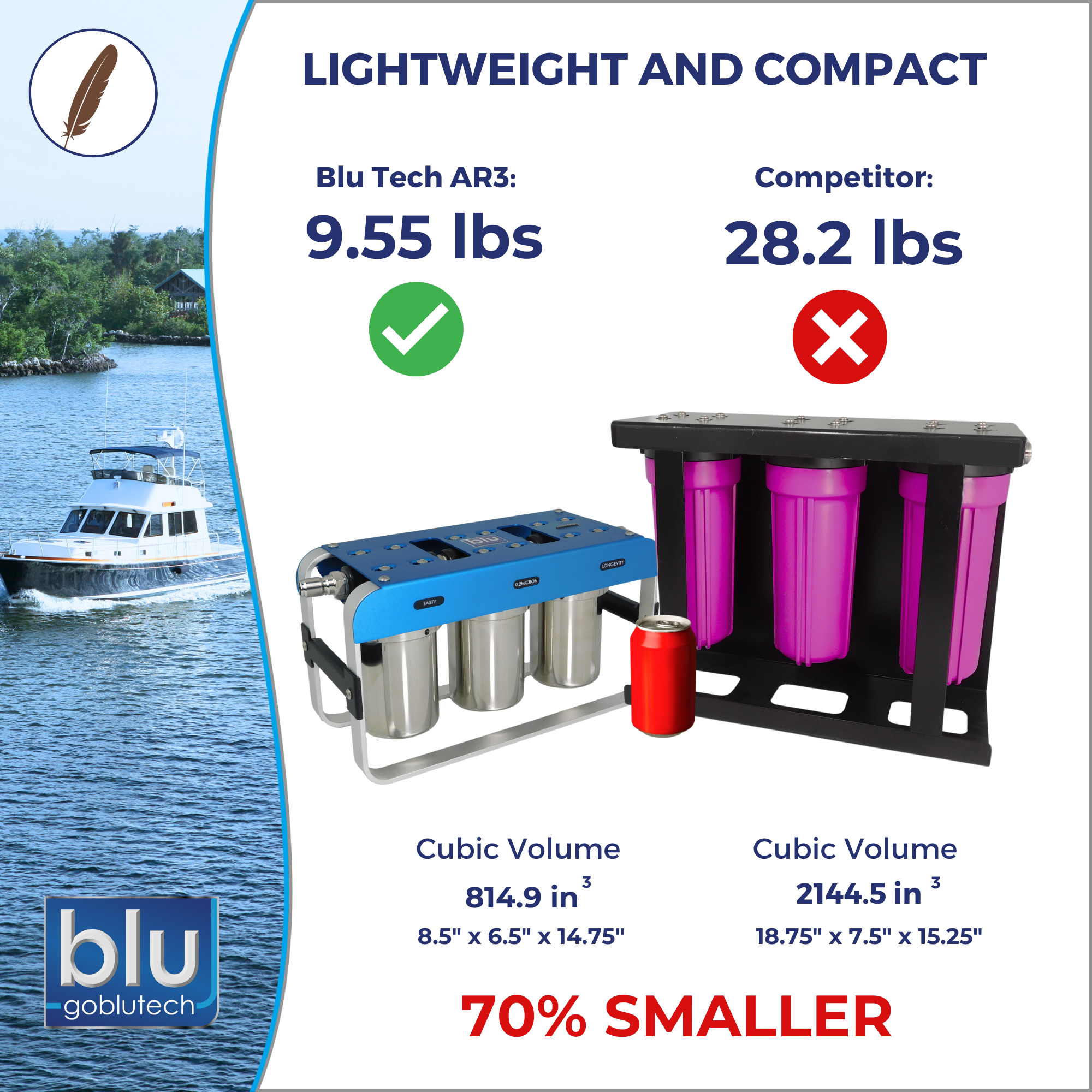 AR3 – Marine Grade™ Water Filtration System