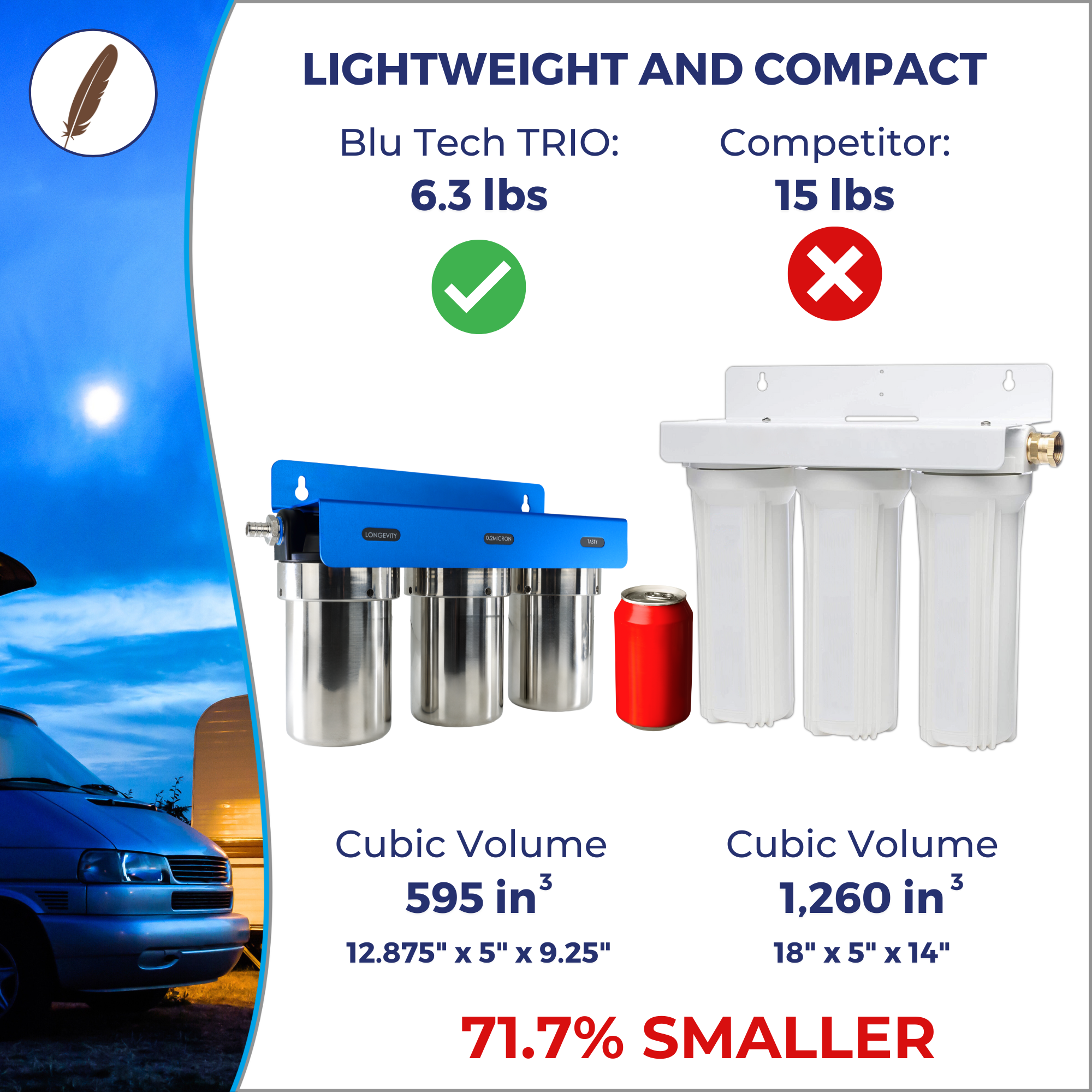 TRIO | Fixed Mounted 3-Stage 5-Inch Water Filtration System