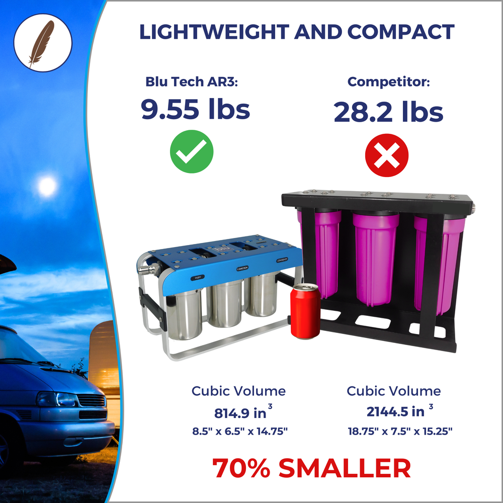 GoBluTech AR3 3-Stage RV Water Filtration System – Blu Technology LLC