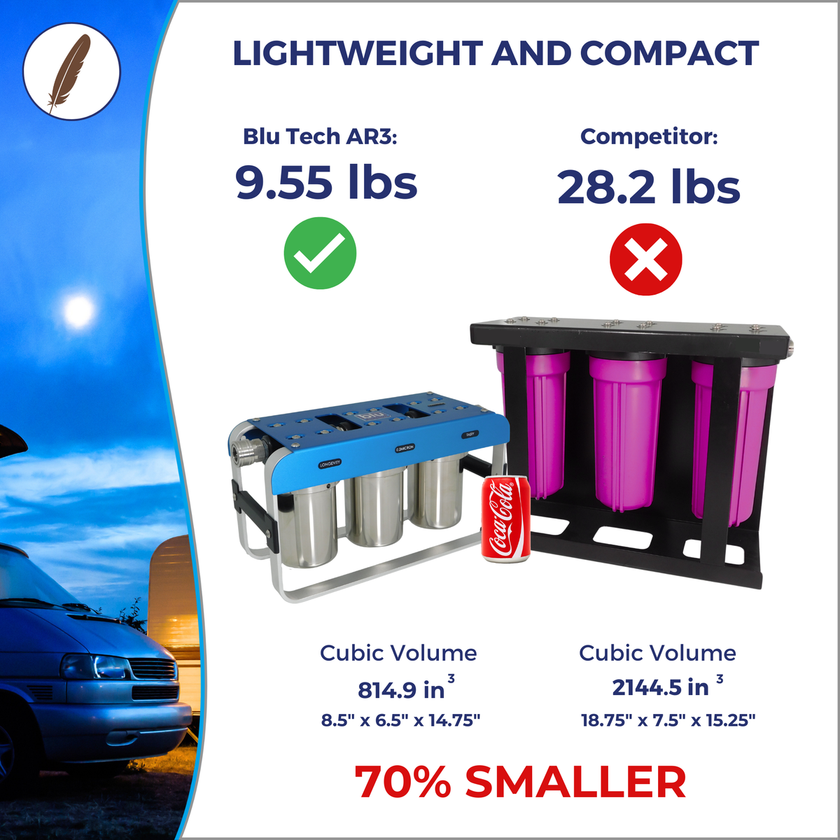 GoBluTech AR3 3-Stage RV Water Filtration System – Blu Technology LLC