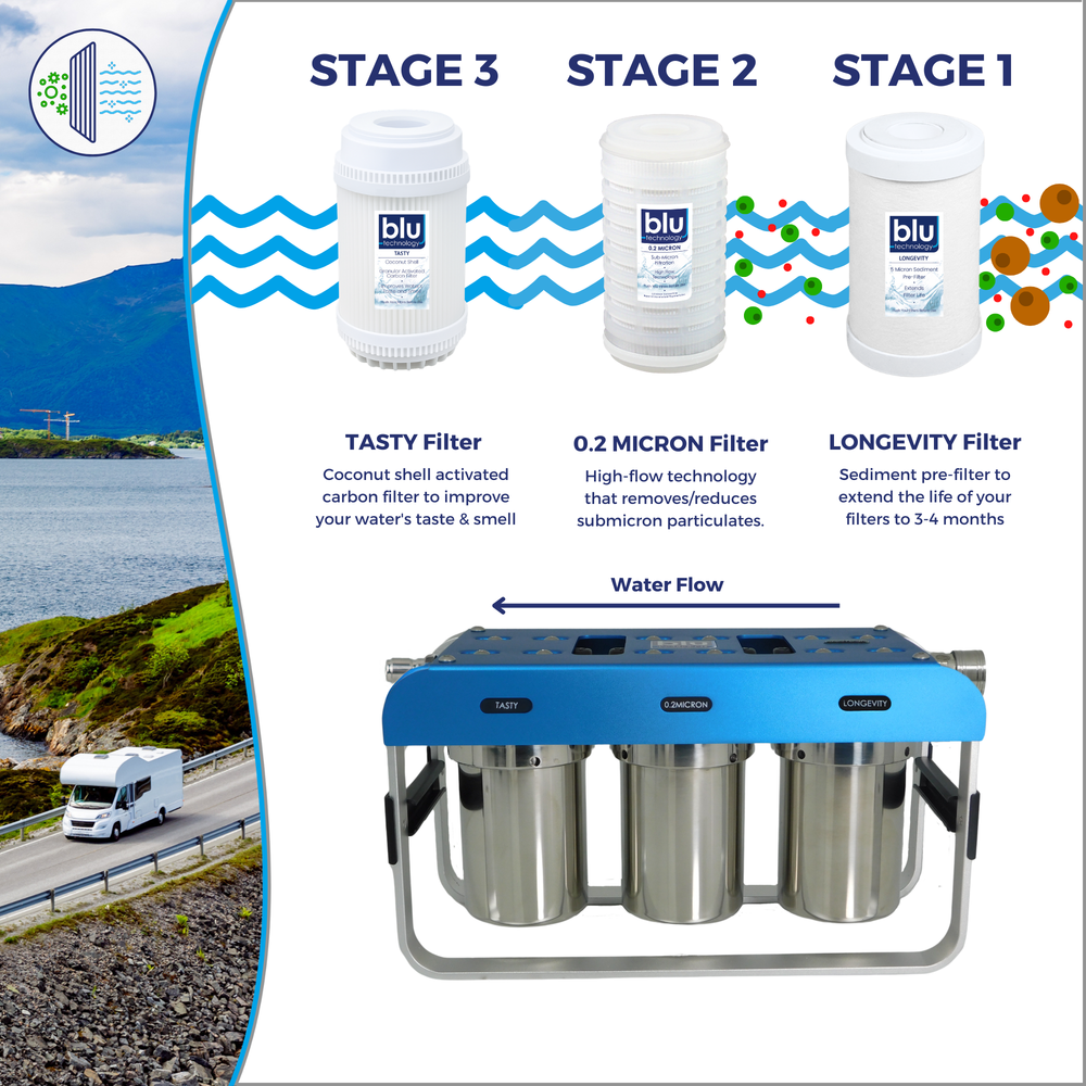 GoBluTech AR3 3-Stage RV Water Filtration System – Blu Technology LLC