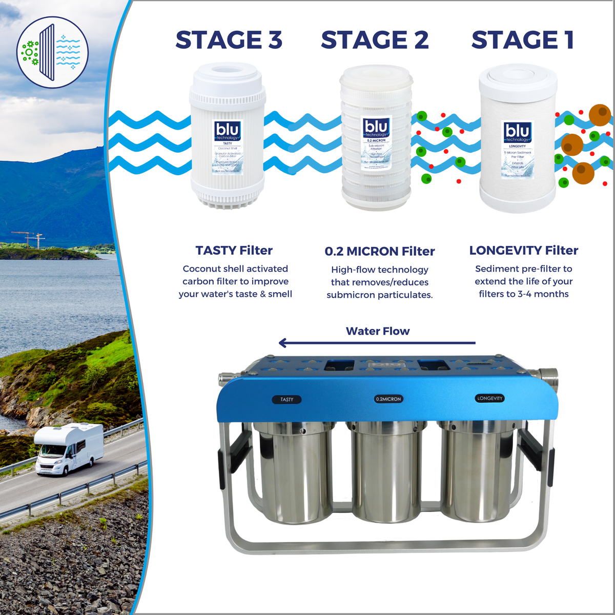 GoBluTech AR3 3-Stage RV Water Filtration System – Blu Technology LLC