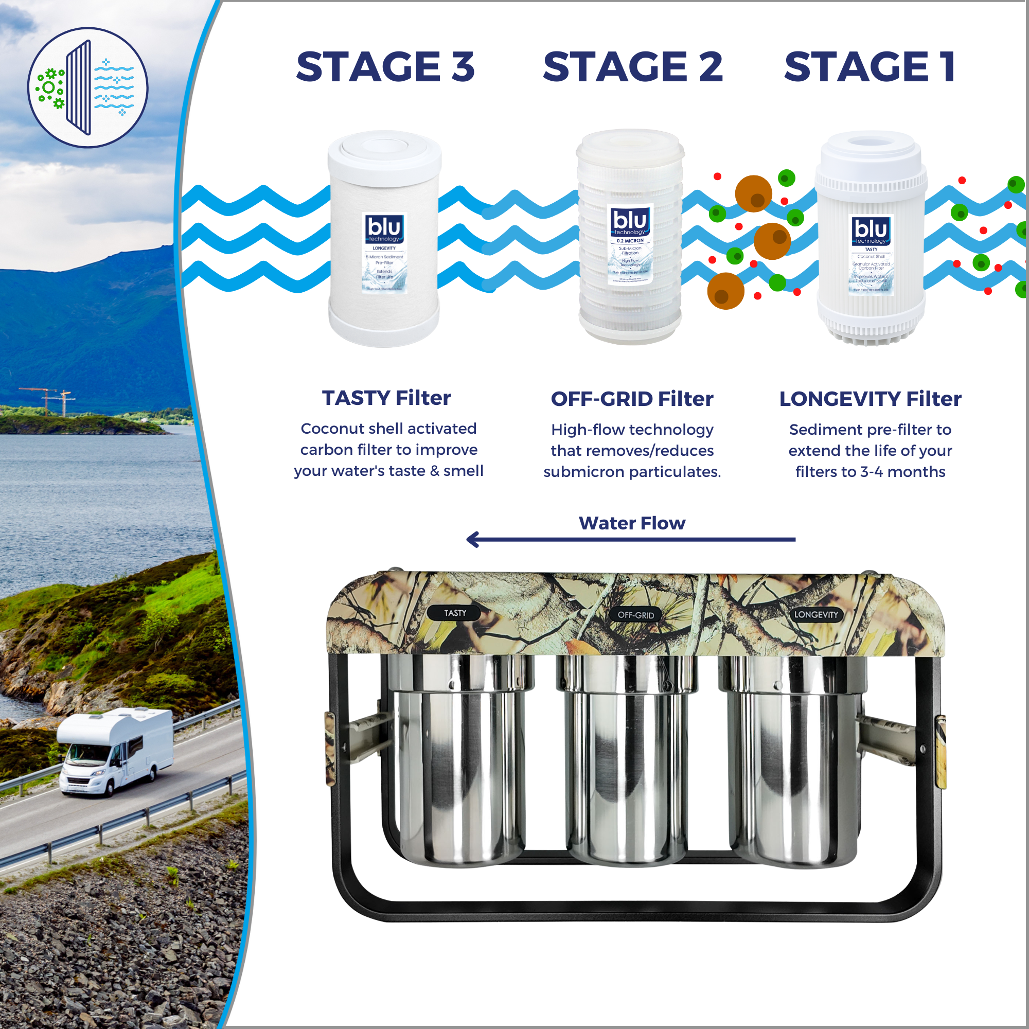 AR3 Camo Version 3-Stage RV Water Filtration System