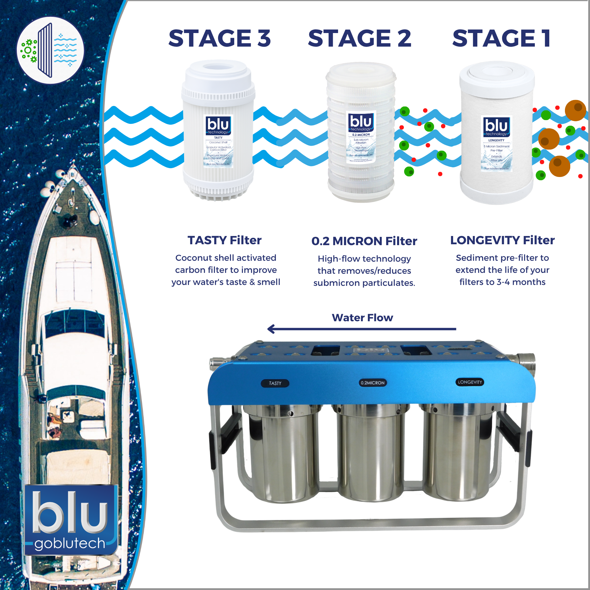 AR3 – Marine Grade™ Water Filtration System