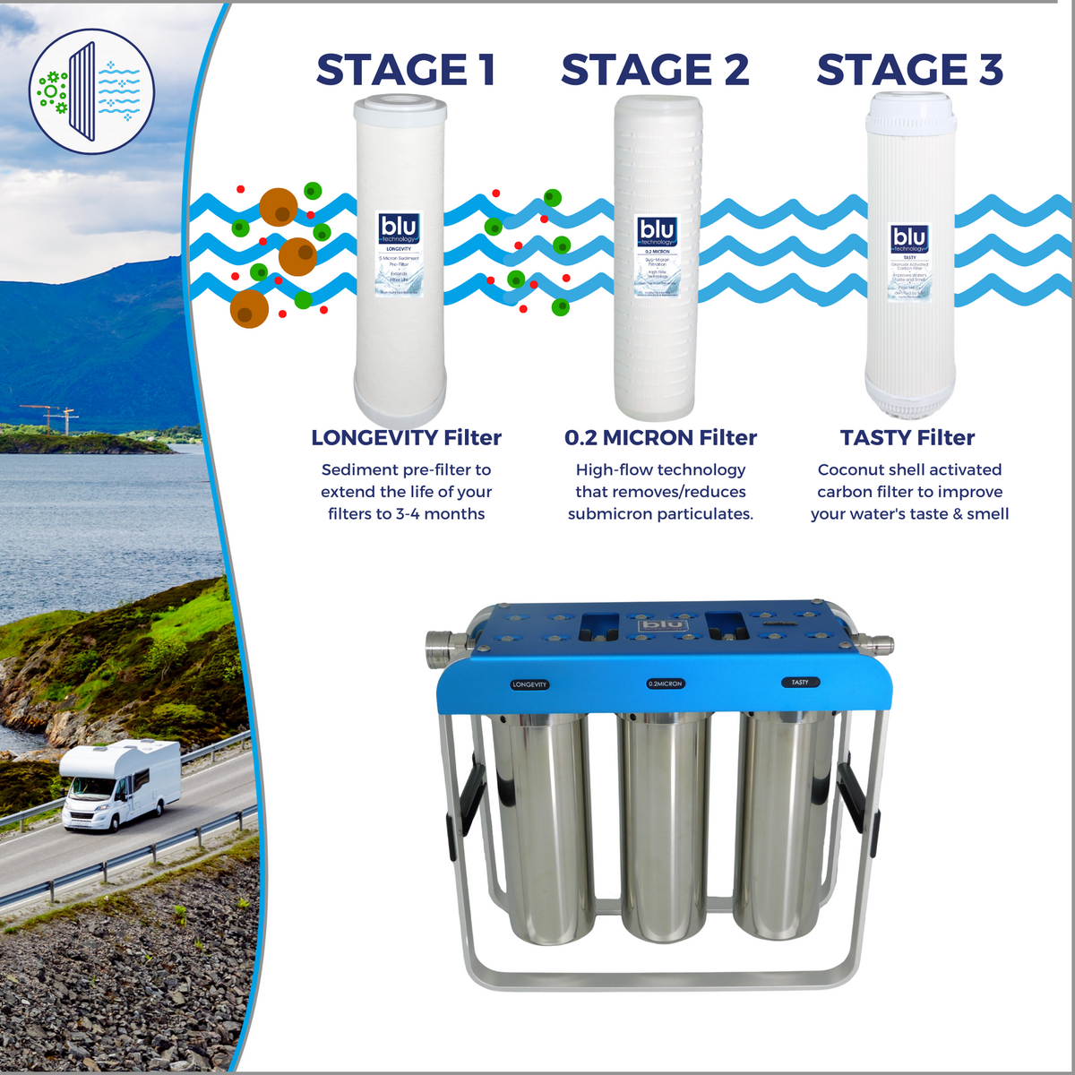 GoBluTech AR3 XLT 3-Stage RV Water Filtration System – Blu Technology LLC