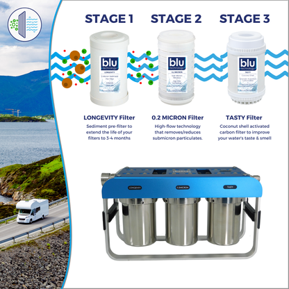 AR3 3-Stage RV Water Filtration System