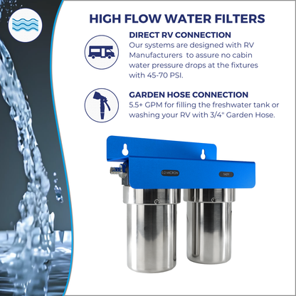DUO | Fixed Mounted 2-Stage 5-Inch Water Filtration System