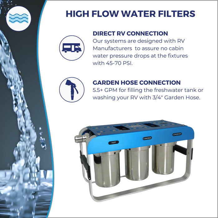 GoBluTech AR3 3-Stage RV Water Filtration System – Blu Technology LLC