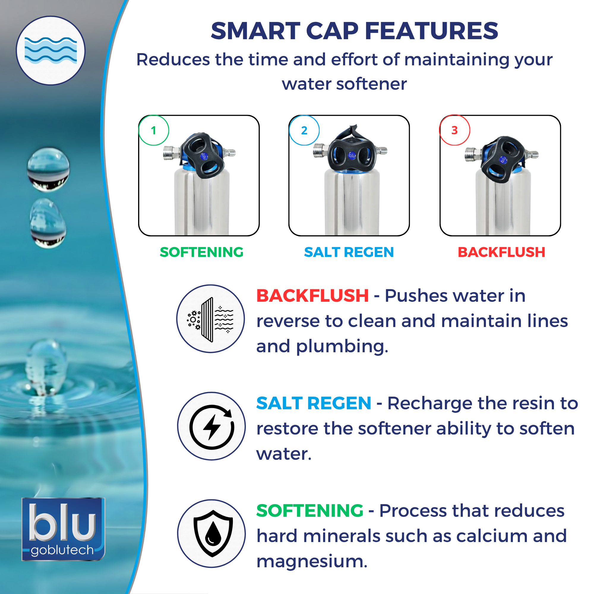 Water Softener – Marine Grade™