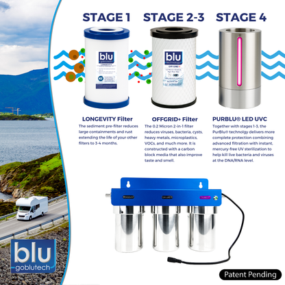 PURBLU® TRIO LED UVC 4-Stage RV Water Filter & Purification System