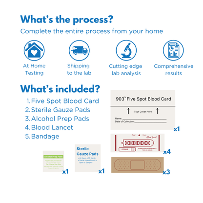 GoBluTech Microplastic Test