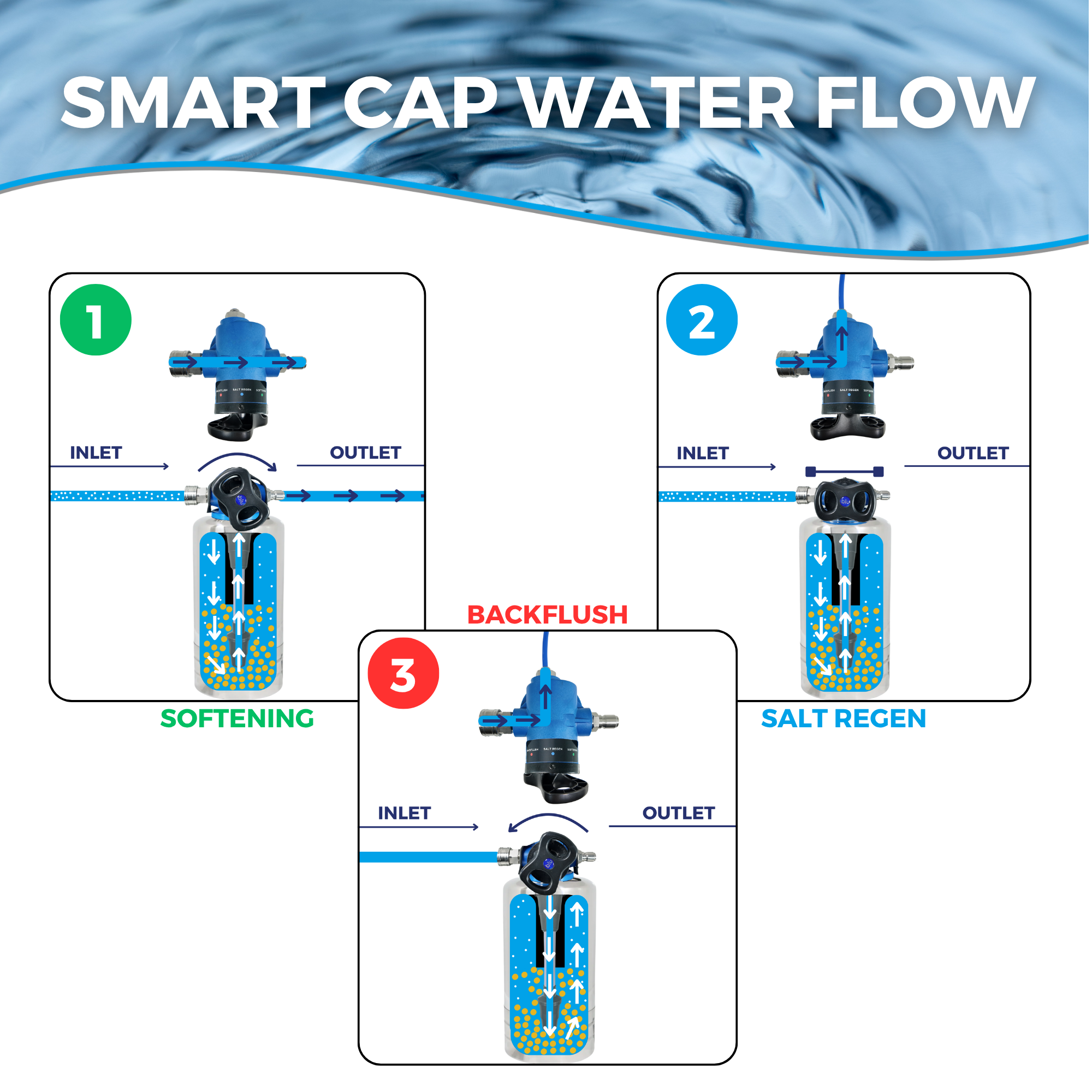 Water Softener – Marine Grade™