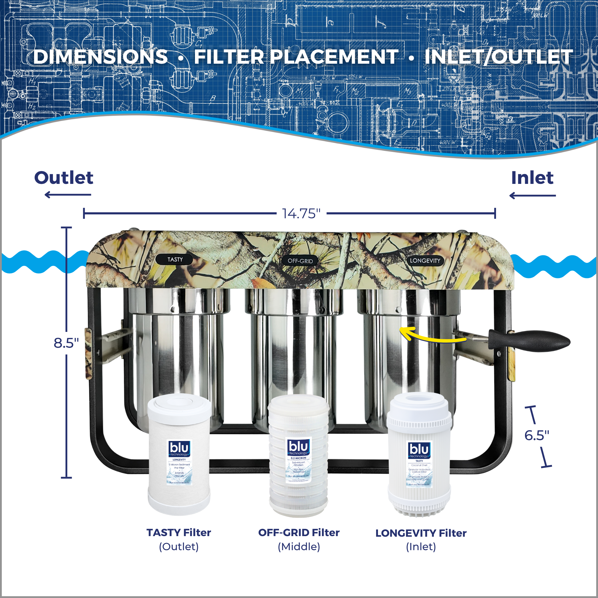 AR3 Camo Version 3-Stage RV Water Filtration System