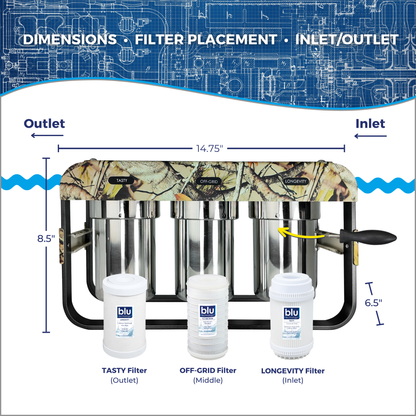 AR3 Camo Version 3-Stage RV Water Filtration System
