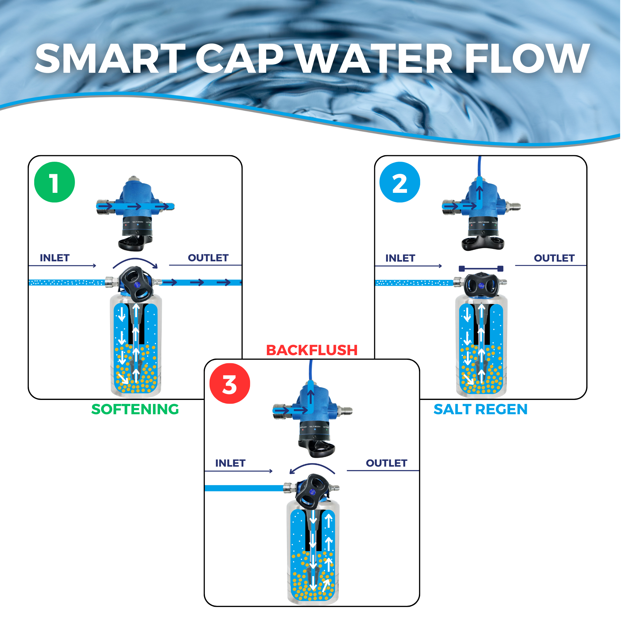 Water Softener with SMART CAP