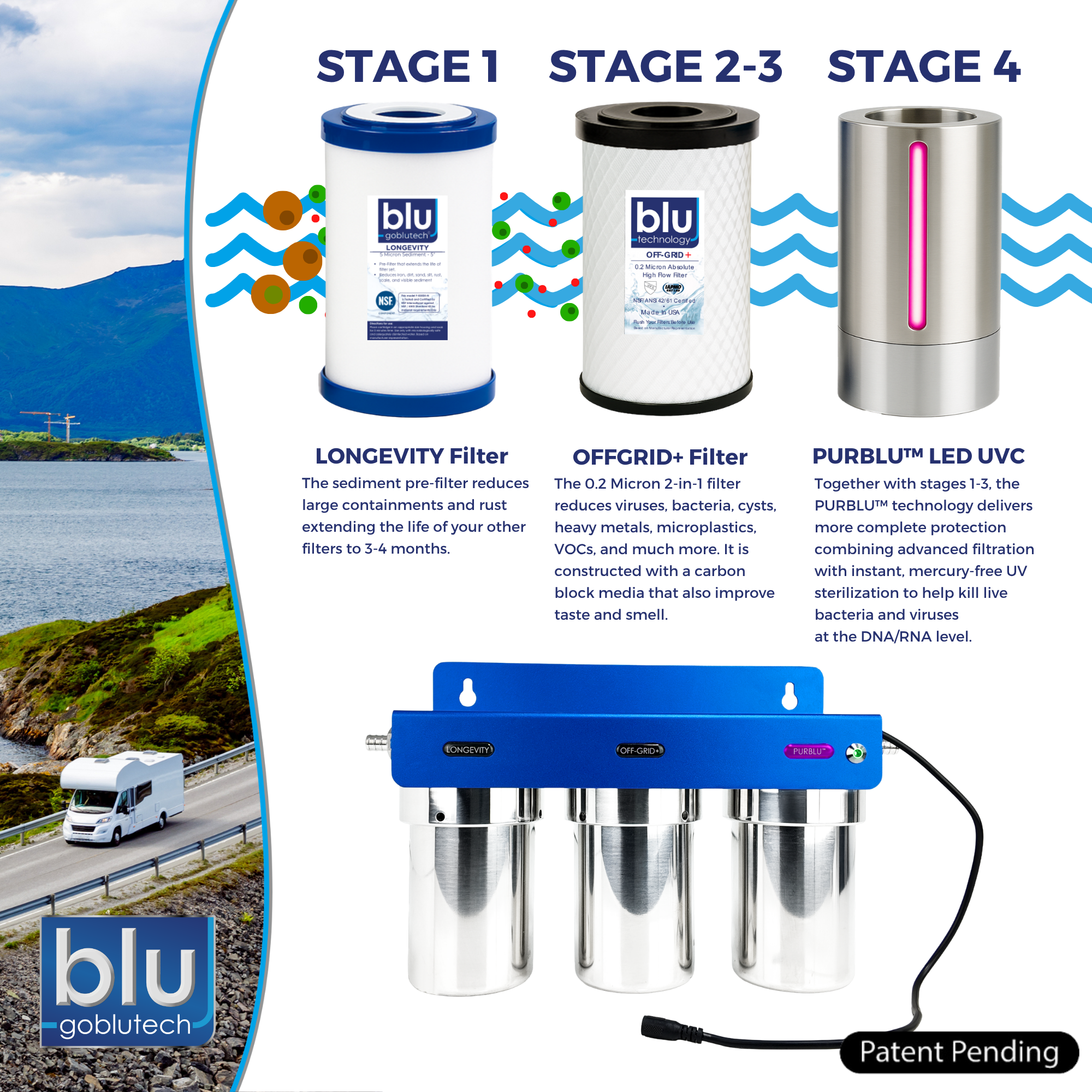 PURBLU™ TRIO LED UVC 4-Stage RV Water Filtration & Purification System