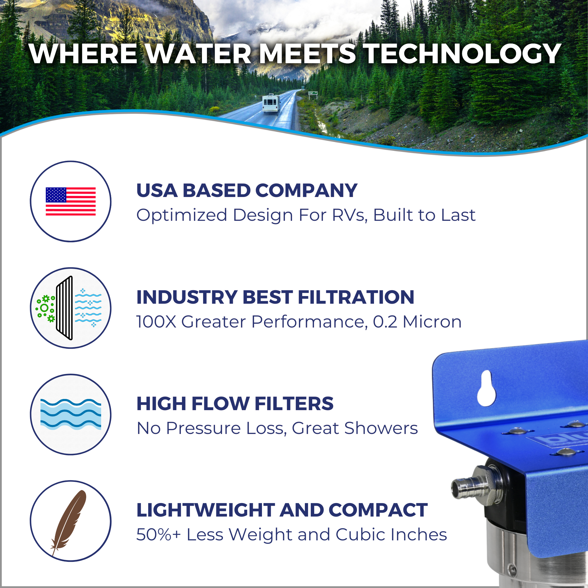 DUO | Fixed Mounted 2-Stage 5-Inch Water Filtration System