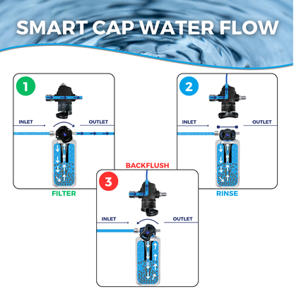 CHI Tank with SMART CAP | Chlorine, Hydrogen Sulfide, and Iron Filter