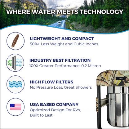 AR3 Camo Version 3-Stage RV Water Filtration System