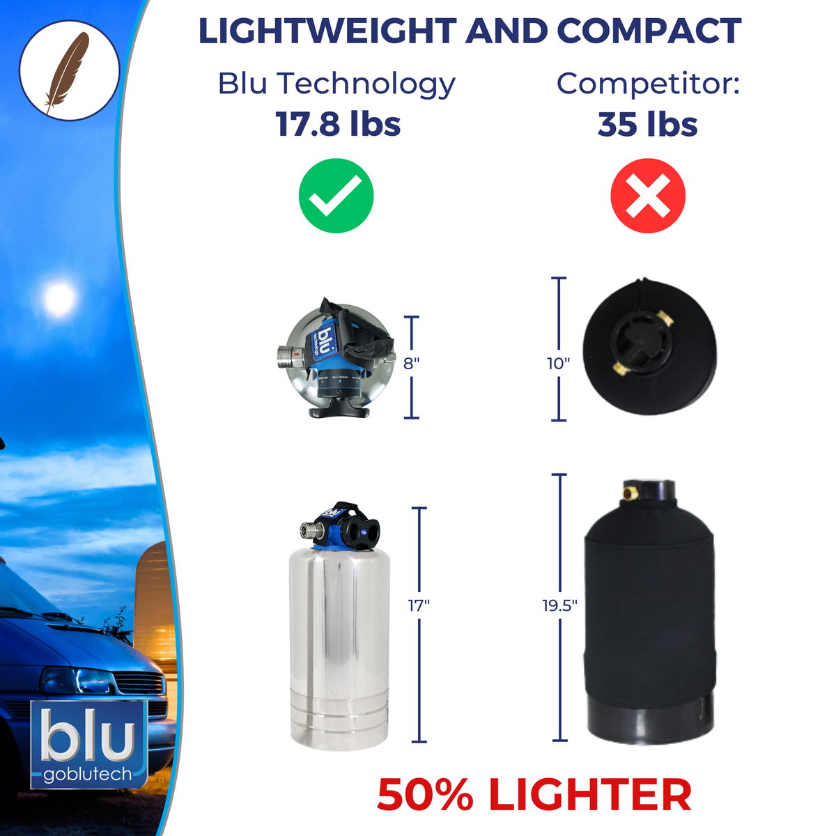 GoBluTech Portable RV Water Softener with Smart Cap – Blu Technology LLC