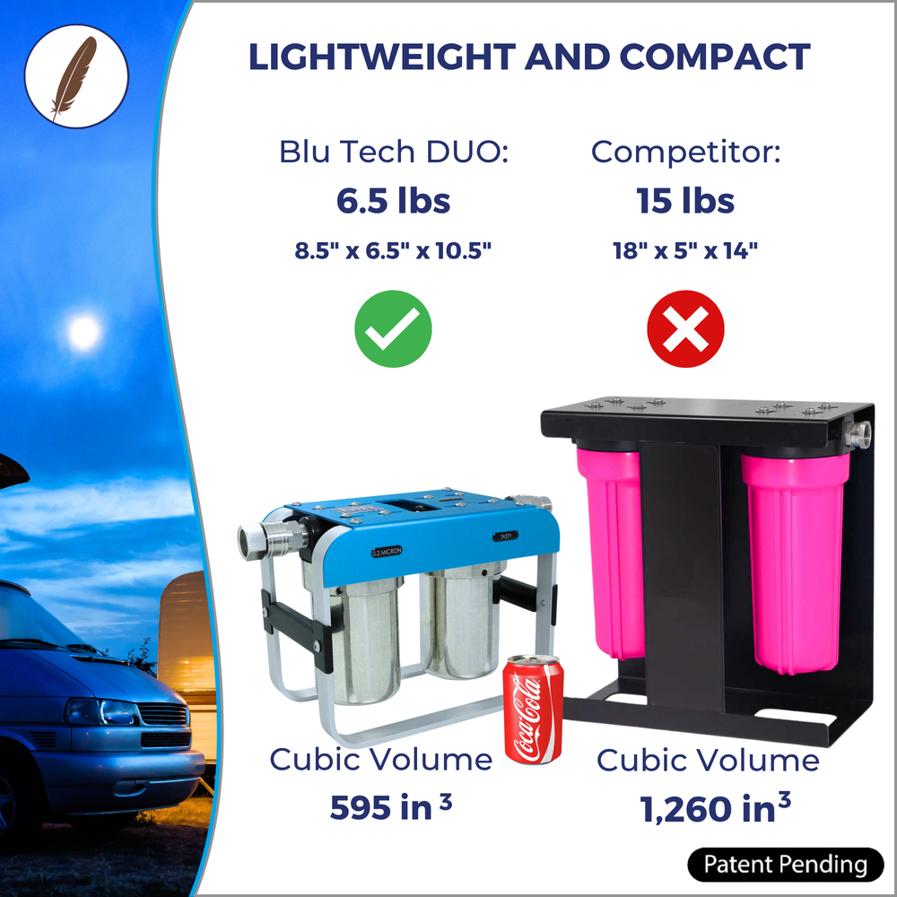 GoBluTech AR2 2-Stage RV Water Filter System – Blu Technology LLC